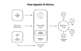 When the Agent Comes for Your Data: OpenClaw, the Agentic AI Revolution, and What It Means for Singapore
