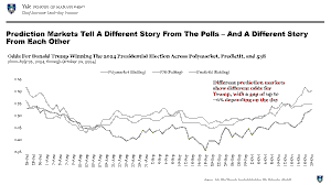 The Derivatives That Dare Not Speak Their Name: America’s Prediction Market War and What It Means for Singapore
