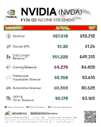 Nvidia Corporation Q4 FY2026: Earnings Beat & the AI Infrastructure Supercycle