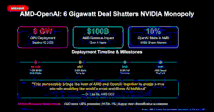 The Meta–AMD Strategic Partnership Performance: Contingent Equity Structures in AI Infrastructure Deals