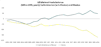 New US Tariff Developments, South China Sea Dynamics, and Singapore