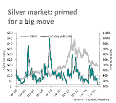 Silver Price Volatility and Pandora’s Strategic Shift