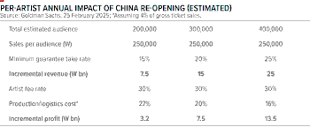 The Renewed Uncertainty of K-pop Concerts in Greater China