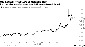 Global Oil Market Volatility: U.S.-Iran Tensions, Supply Dynamics