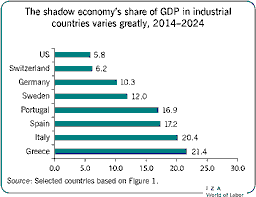 Singapore in the Shadow of a New Global Financial Crisis