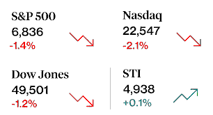 Budget 2026 and the S$6.5 Billion EQDP: Reshaping Singapore’s Economic Landscape