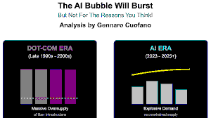 TECH SECTOR DOWNGRADE AND AI SPENDING PLATEAU