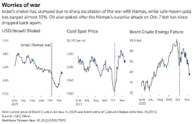 Middle East Conflict Escalation: Global Financial Market Implications & Investment Strategy