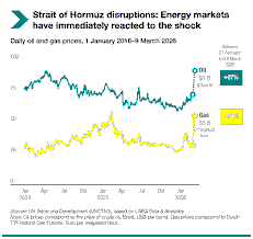 Iran’s Strait of Hormuz Blockade: Geopolitical Shock, Energy Markets & Singapore’s Strategic Exposure