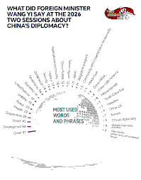 Wang Yi’s Two Sessions Press Conference 2026