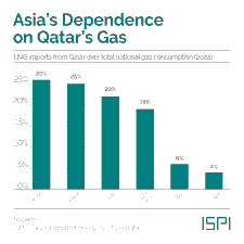 Singapore and the Iran War: Economic Vulnerabilities, Scenarios, and Policy Responses