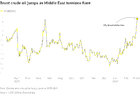 Geopolitical Risk & Equity Markets