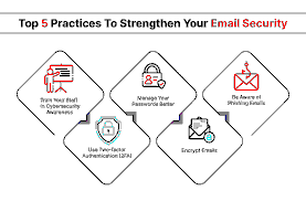 CYBERSECURITY BEST PRACTICES