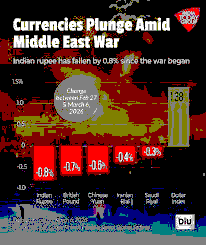 The 2026 Middle East Crisis: Escalation, Global Fallout, and the Path Forward