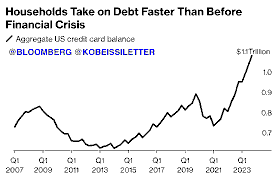 Rising Healthcare Costs and Credit Card Debt