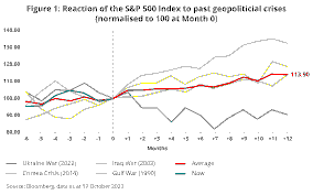 The Middle East Oil Shock and Singapore: Economic Vulnerabilities, Scenarios & Policy Responses