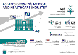 Investing in Asian Healthcare