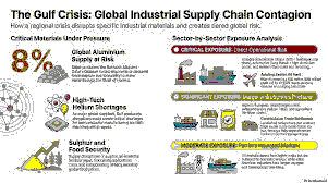 The 2026 Strait of Hormuz Crisis Geopolitical Origins, Market Dynamics, Outlook,Policy Solutions & Singapore’s Exposure