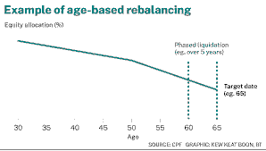 Budget 2026 in a Nutshell: Longer Careers, Bigger Chip Bet, and a Simpler CPF Investment Roadmap