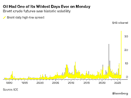 The 2026 Iran War & Hormuz Oil Shock: Global Markets, Private Credit Stress, and Singapore’s Crossroads