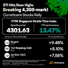 Singapore Equities Market Resurgence: STI Record Highs, ETF Innovation & the Road Ahead