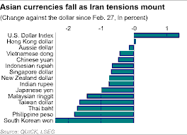 The Iran War (2026) and Singapore’s Economic Resilience