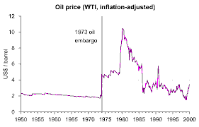 Oil Price Shock and Energy Security: The 2026 Middle East Conflict and Its Impact on Singapore