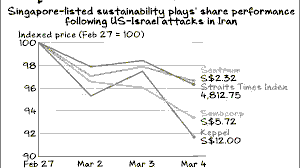 Singapore Energy Security & the 2026 Middle East Crisis