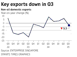 Singapore in the Storm: Navigating the 2026 Global Oil Price Surge