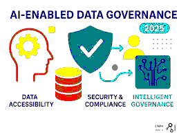 Platform Governance in Wartime: X’s AI Disclosure Policy, Financial Incentive Architecture