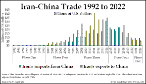 THE IRAN WAR AND ITS STRATEGIC IMPLICATIONS